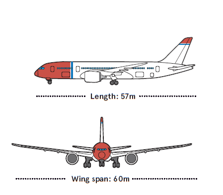 boeing-787